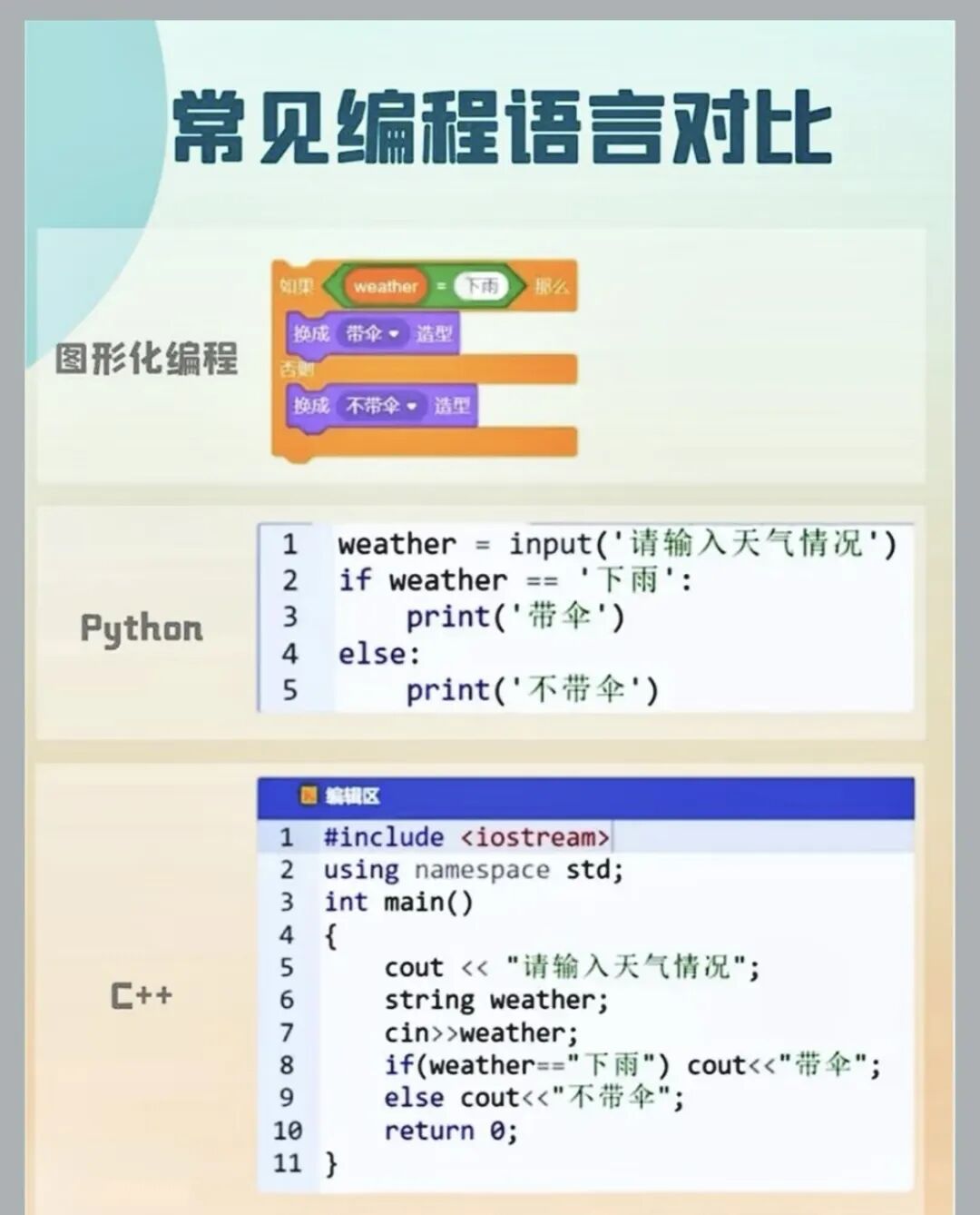 The Cornerstone of the Coding World: Why Learning C++ Gives Children a Competitive Edge