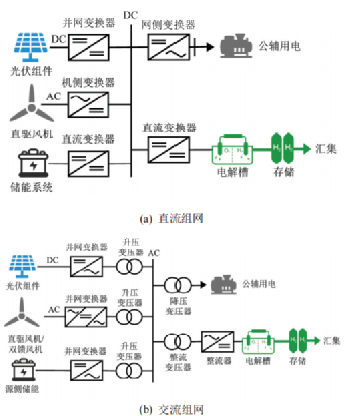 Detailed Explanation of Networking Methods for Large-Scale Hydrogen Production from Renewable Energy