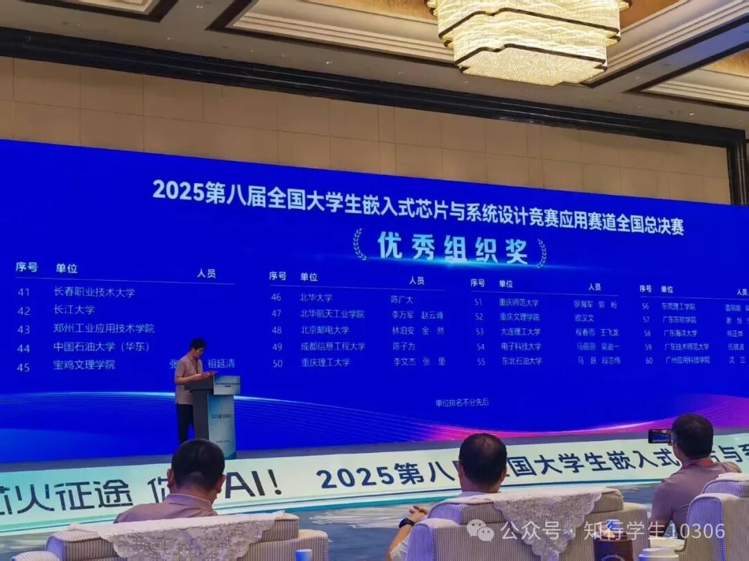 Laboratory Achieves Outstanding Results in the 2025 Embedded Competition