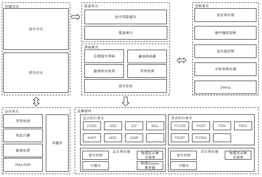 Zhongke Benyuan Releases FDM320RV335 DSP Product Based on RISC-V Architecture