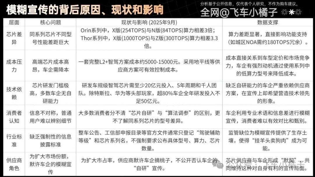 Unveiling the Chip Trap of Automotive Companies: Orin ≠ High Computing Power, Thor Comes in Different Grades