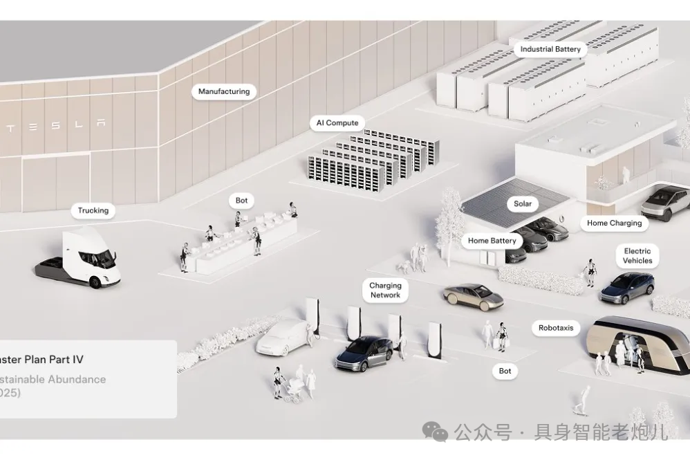 Tesla Unveils Master Plan Part IV: Integrating AI into the Physical World to Fundamentally Reshape Society