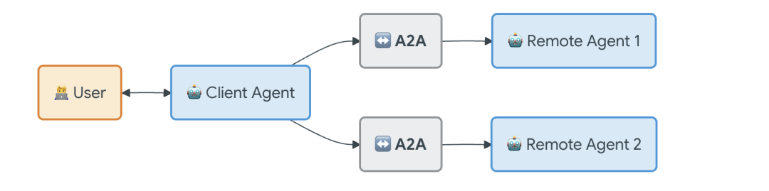Is the 'AI Assistant' Really Here? Google Leads the Advancement of the Agent Payments Protocol AP2