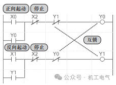 Practical Sharing for Beginners in Industrial Control | Recreating 12 Classic Programs with Mitsubishi FX5U PLC