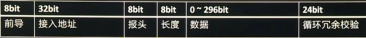 Interview: Questions Regarding BLE Bluetooth