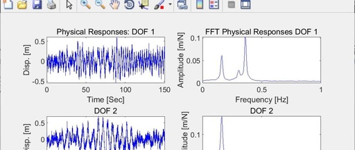 Research on Modal Identification Based on Second-Order Blind Source Separation Method (Matlab Code Implementation)