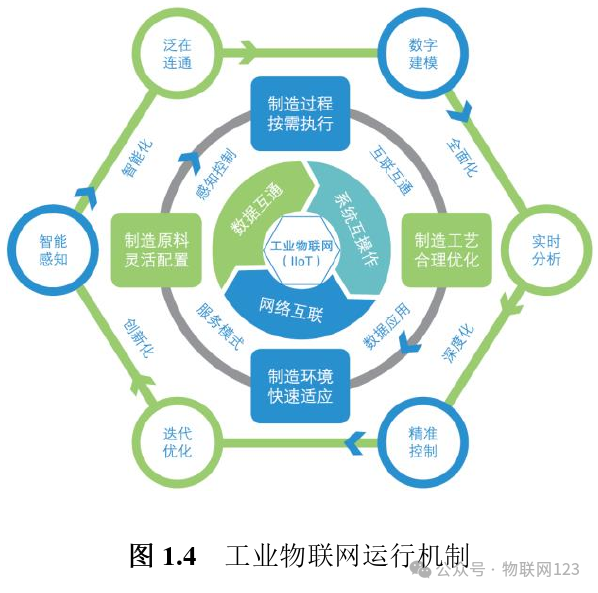 Research on Key Technologies for Secure Communication in Industrial IoT