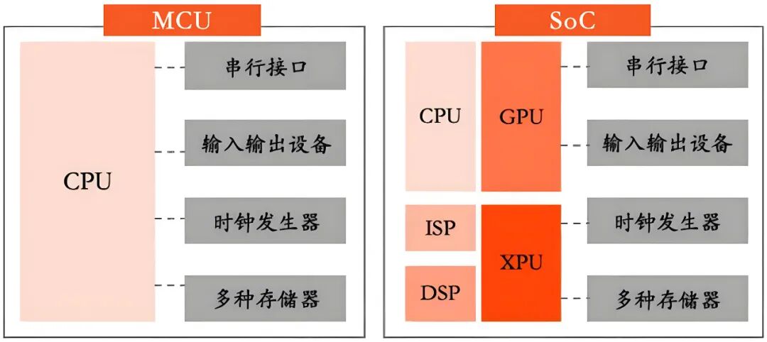 SoC Chips: Unlocking the Advantages of Advanced Autonomous Driving Features