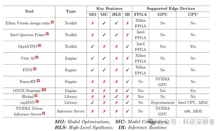 FPGA in Nursing: An Exploration of Interdisciplinary Development (Part Four)