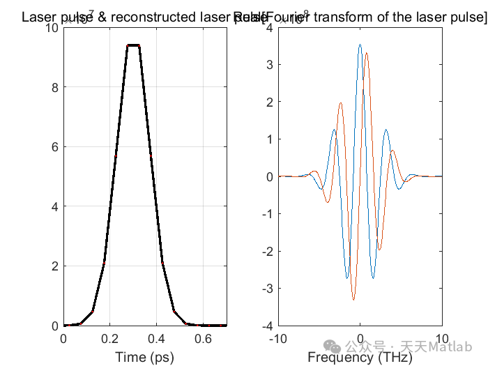 Thermodynamics: Two-Temperature Model for Calculating Lattice and Electronic Thermal Diffusion Based on MATLAB