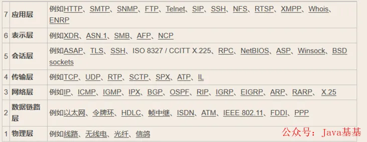 Understanding TCP, HTTP, Socket, and Socket Connection Pool