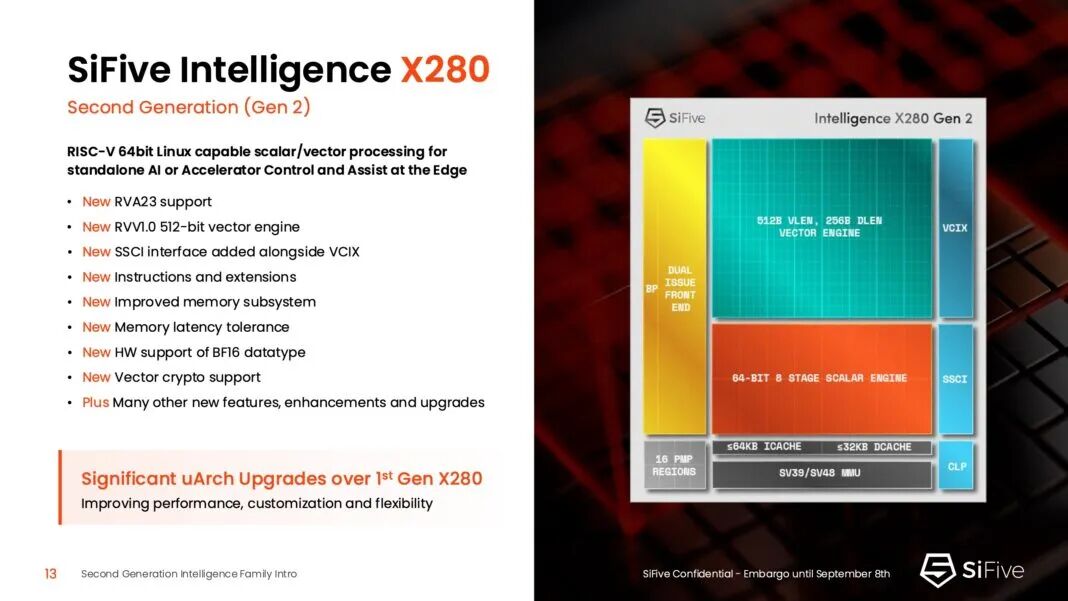 Analysis of SiFive's Second Generation: RISC-V in the Era of AI Acceleration