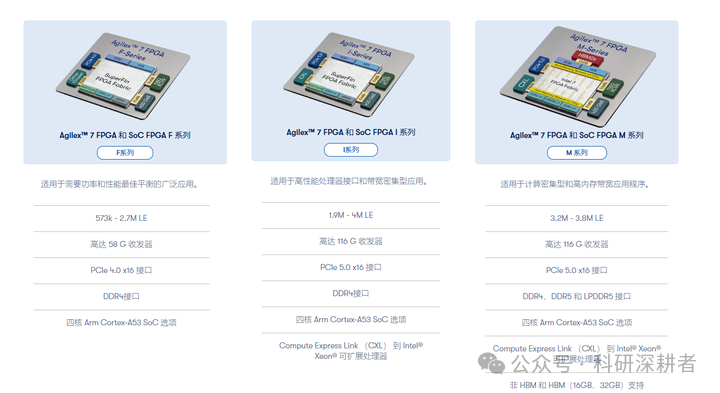 FPGA in Nursing: An Exploration of Interdisciplinary Development (Part Four)