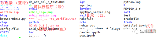 Learning Linux - Files and Directories