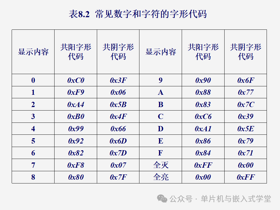Function Expansion of Microcontrollers