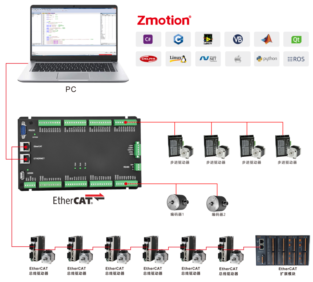 Easy-to-Use Linear Interpolation in EtherCAT Bus Motion Controllers