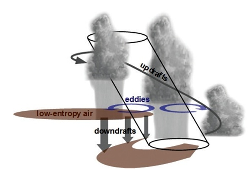 Skyborn Typhoon GPI: High-Speed Computation of Tropical Cyclone Potential Intensity