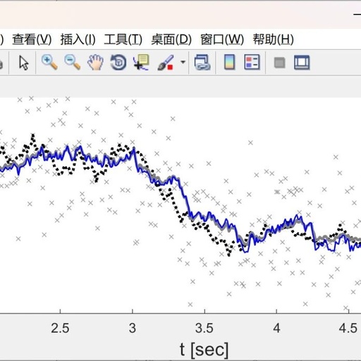 MATLAB | Diffusion Mapping + Linear Kalman Filtering + Koopman Operator | A Non-Parametric Method for State Estimation of High-Dimensional Nonlinear Stochastic Dynamical Systems