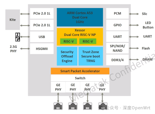 Overview of MediaTek's Wi-Fi 7 Chip Solutions