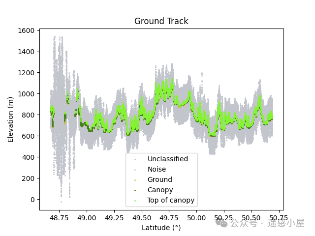 Implementing ATL03 and ATL08 Data Association for ICESat-2 Using Python