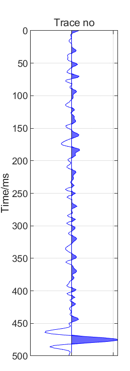 MATLAB Signal Processing | Seismic Signal Spectrum Analysis (Complete Code Included)