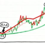 Practical Quantitative Trading with Python: Using Fuzzy Control for Stock Trading Signals