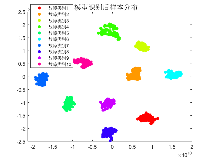 3DCNN and Its Combinations: Innovations and MATLAB Code