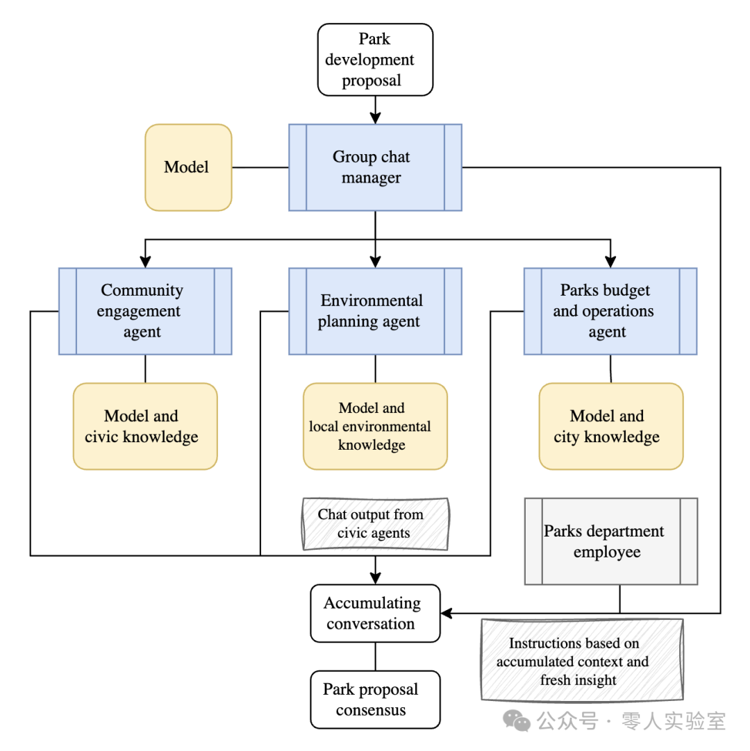 Twinko AI | Microsoft: AI Agent Orchestration Patterns