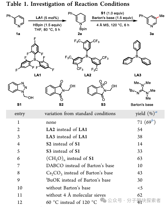 Overcoming the Challenge of Meta-Methylation of Pyridine: A Cost-Effective Aldehyde-Catalyzed Strategy Brings New Breakthroughs