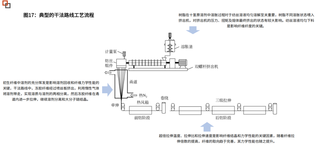 Tendon Materials: Key Materials for Humanoid Robot Actuation - A Comprehensive Analysis