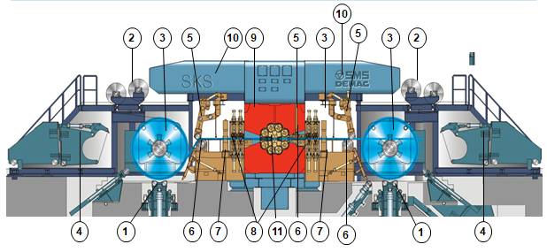 Fundamentals of 20-Roll Mill Technology