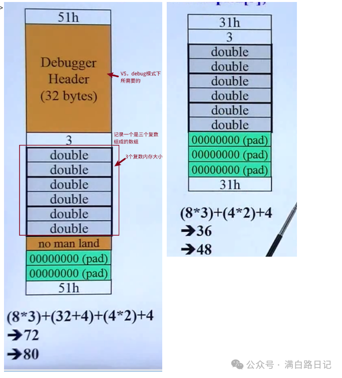 C++ Learning Notes - 02