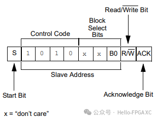 Understanding I2C Device Addressing for 24LC04