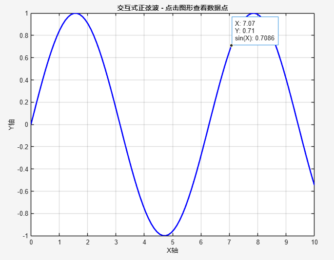 Comprehensive Guide to MATLAB Visualization: From Beginner to Expert in Data Graphing