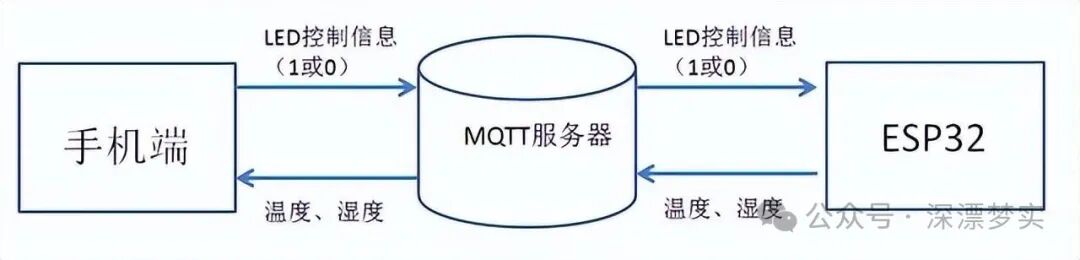 Learning Integrated Circuits: What is MQTT (Message Queuing Telemetry Transport)