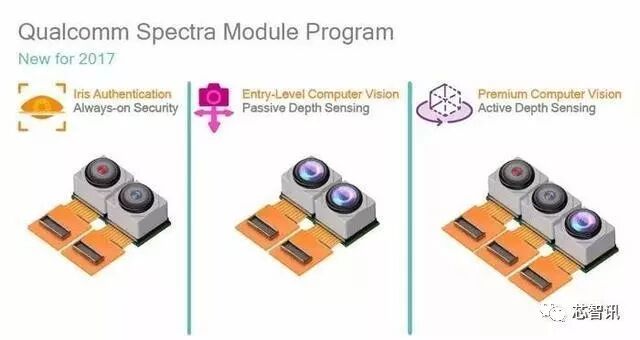 The Battle of 3D Cameras Begins: pmd Partners with Qualcomm, OmniVision Teams Up with Spreadtrum, and ams Collaborates with Sunny Optical!