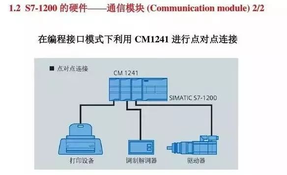 Think the Siemens S7-1200 PLC is Limited? Its Actual Functions are Beyond Imagination!