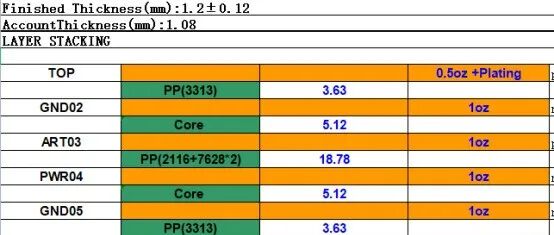 Don't Forget This Last Step in PCB Design! This Small Mark Directly Affects Product Success