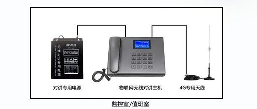 IoT Intercom | Compatible Wiring Diagram for Otis Elevator's Original Intercom