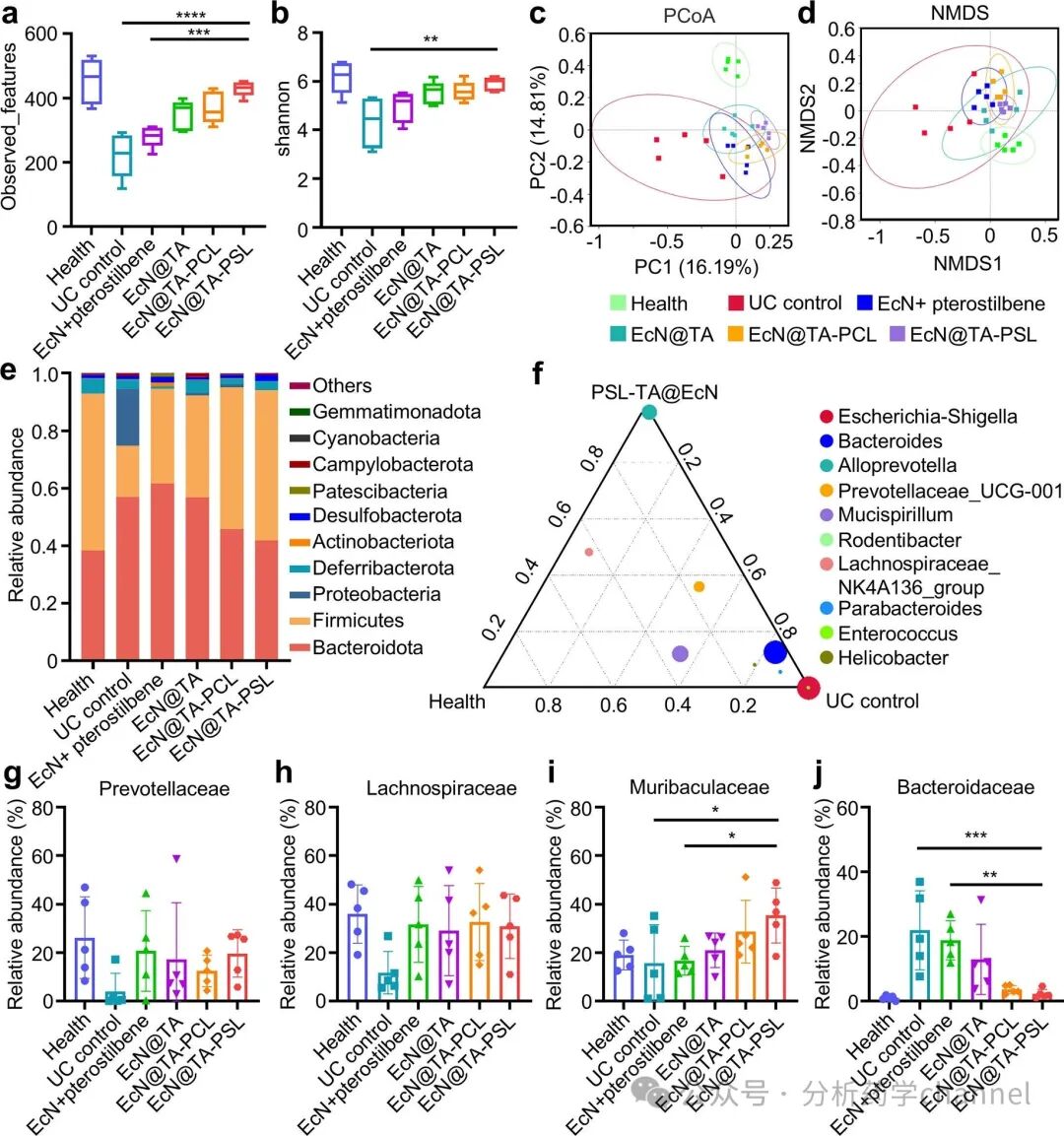 Literature Sharing | J AM CHEM SOC | Probiotic-Drug Conjugates Achieve Site-Specific Probiotic Colonization and On-Demand Drug Release to Combat Ulcerative Colitis and Its Complications