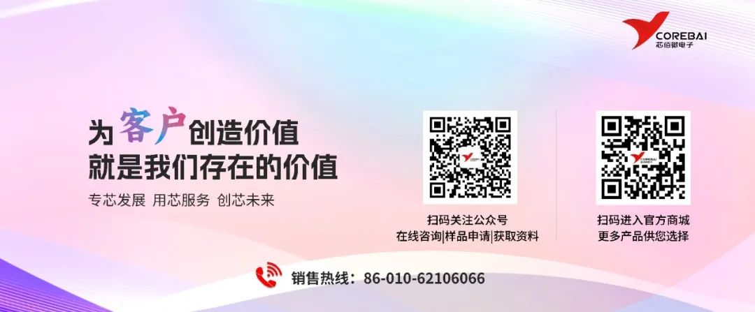 Solutions | ChipBaiwei: Empowering Stable High-Speed Optical Communication with High-Precision DAC and Full-Link Collaboration
