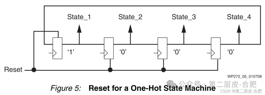 Xilinx 7 Series FPGA Hardware Knowledge Series (Part 8)