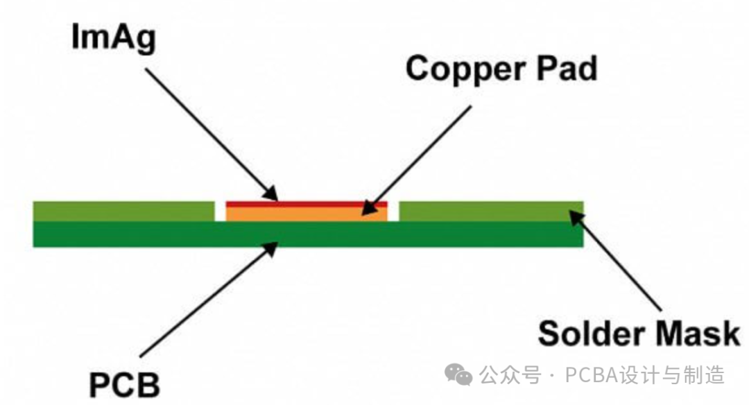 Detailed Explanation of PCB Surface Treatment Types and Their Characteristics