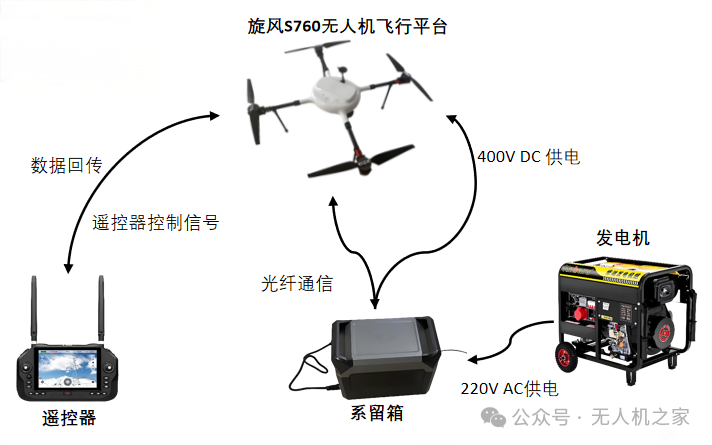 Tethered Drone Self-Organizing Network Lighting