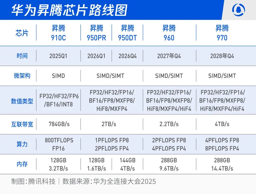 Three Key Issues Facing Domestic AI Chips After Huawei's New Chip Release