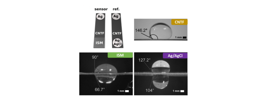 Development of a Bionic Non-Contact Sweat Sensor