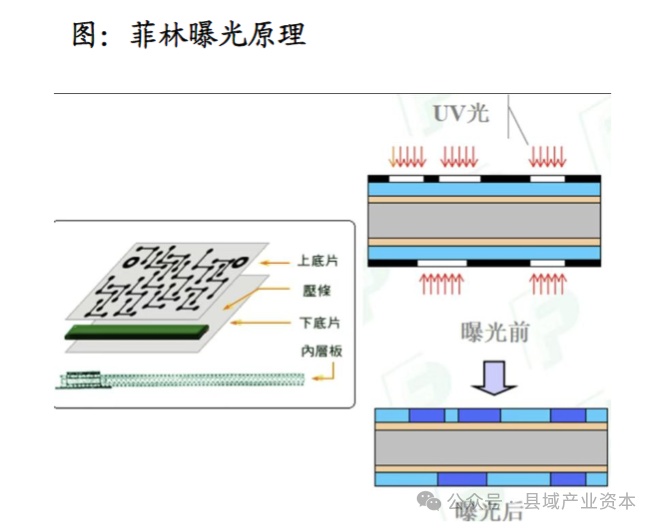 Understanding the PCB 'Surgical Knife' Industry Chain (PCB Exposure Equipment: DAHUA CNC vs. Chip Qu Micro)