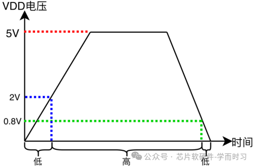 Understanding MCU Input Functions