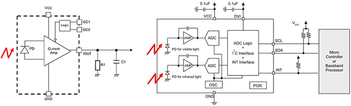 Understanding Illuminance Sensors and Proximity Sensors