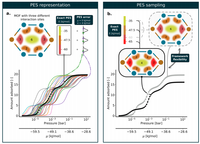 Cutting-Edge Literature: J. Am. Chem. Soc. - MLP+TMMC Empowers Flexible MOFs for Water Collection Design! Chemically Accurate Prediction of Adsorption Performance Reveals Design Principles